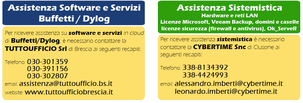 Assistenza